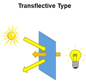 Disea transflective TFT LCD display