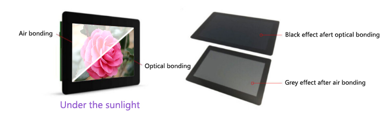 IPS,High Birghtness,Touch Control and Optical bonding