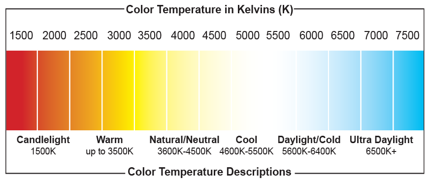 color temperature in kelvins