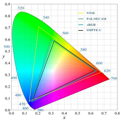 TFT LCD backlight module customization