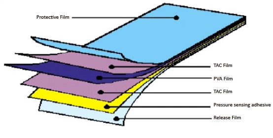 Polarizer Structure