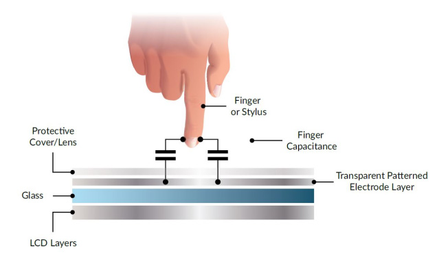 capacitive touch principle