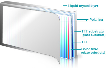 TFT LCD panel customization