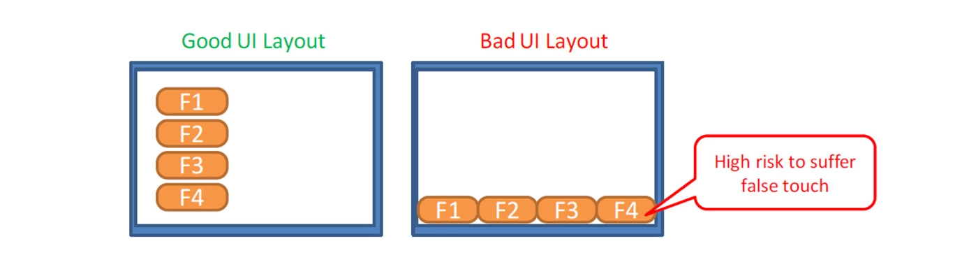 Capacitive touch solutions customization