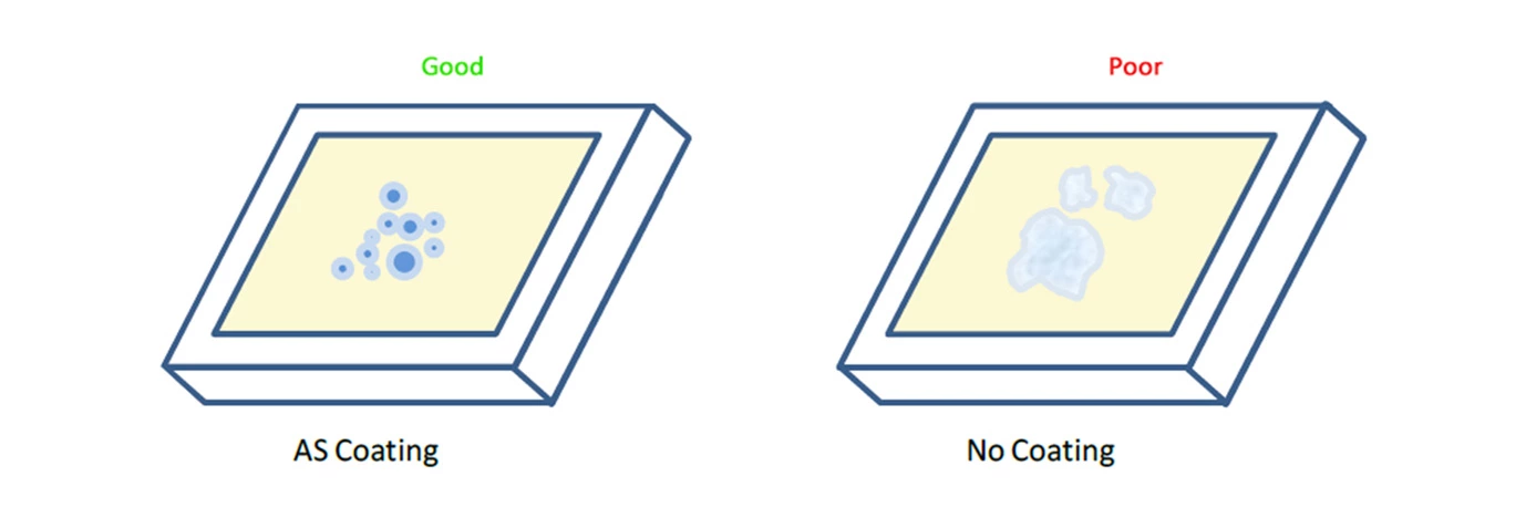 Capacitive touch solutions customization