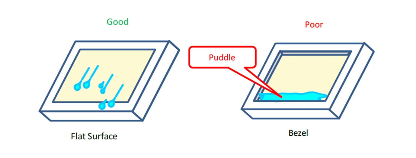 Capacitive touch solutions customization