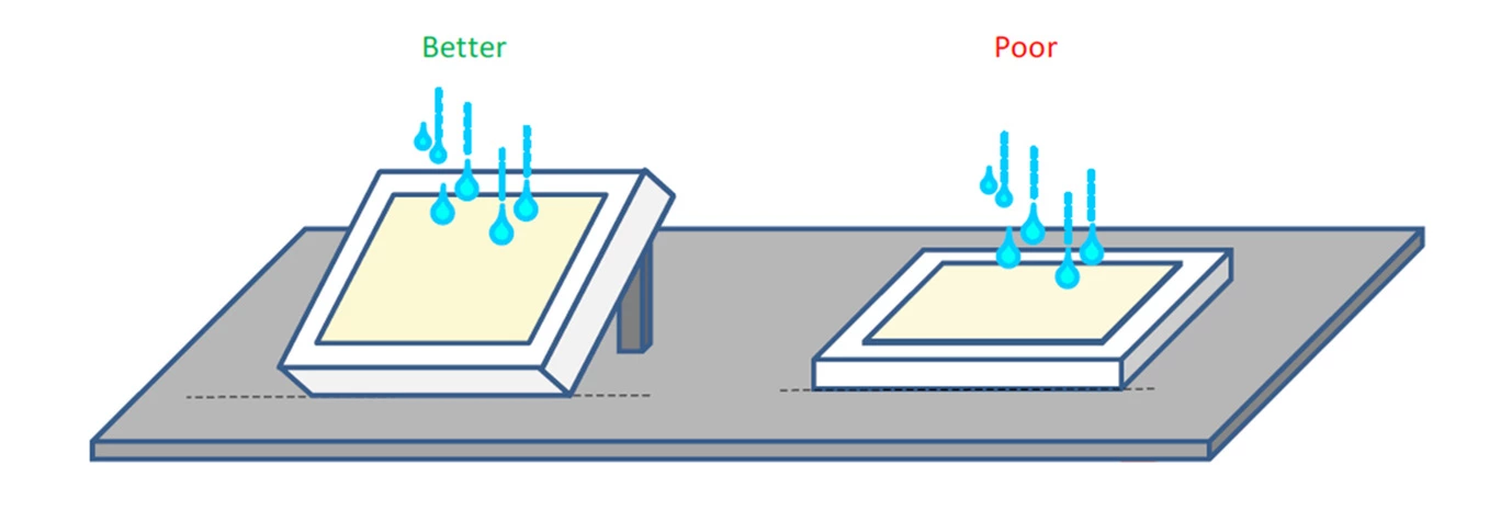 Capacitive touch solutions customization