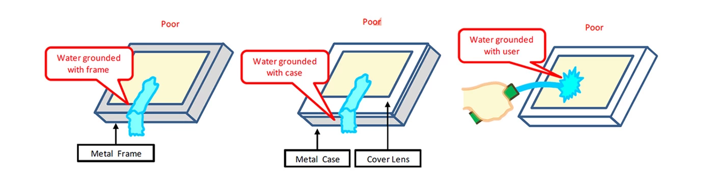 Capacitive touch solutions customization