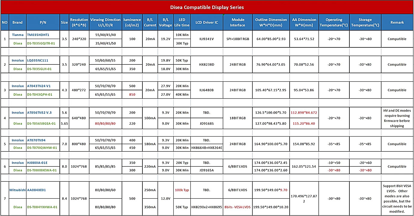 Disea Original Compatible Series