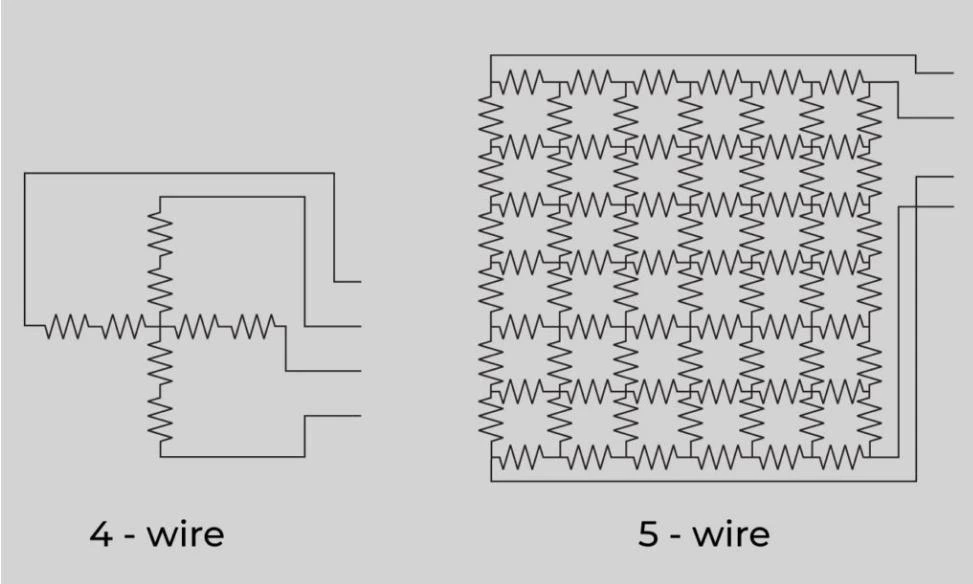 Structure and Working Principle of Resistive Touch Screens