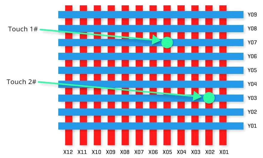 Double-sided ITO glass