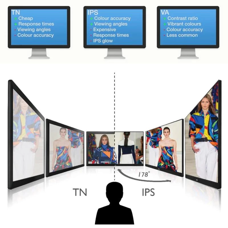 Comprehensive Guide to LCD Classification