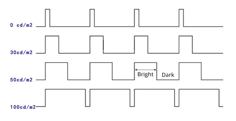 Causes, Principle Analysis, and Solutions for LCD Screen Flickering