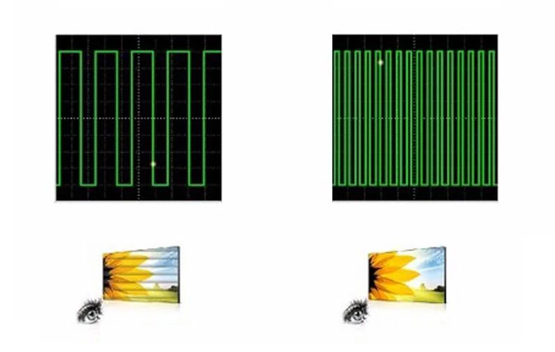 Causes, Principle Analysis, and Solutions for LCD Screen Flickering