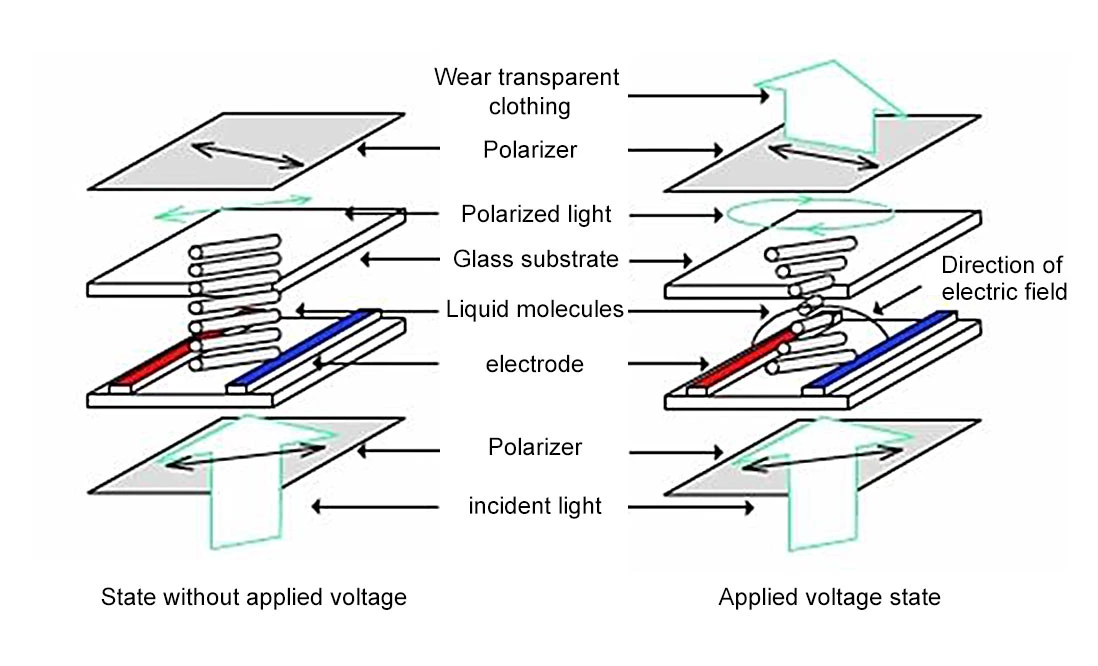 In-Plane-Switching Mode LCD