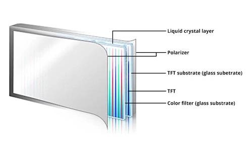 1.TFT LCD panel customization