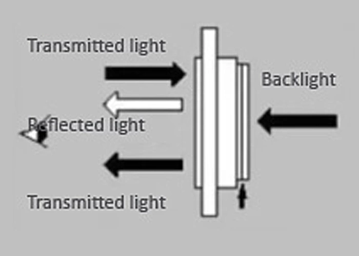 Polarizer improvements