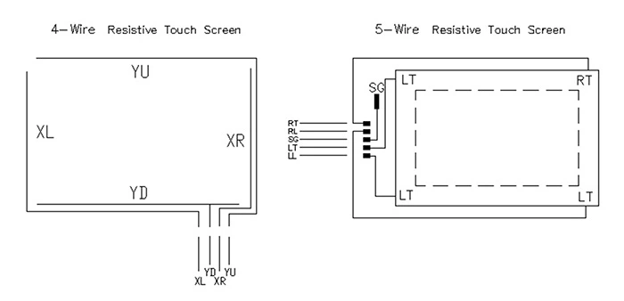 Resistance touch screen customization