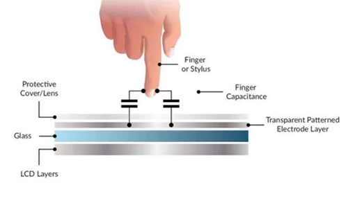 5.Capacitive touch solutions customization