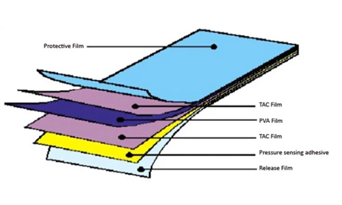 9.Polarizer improvements