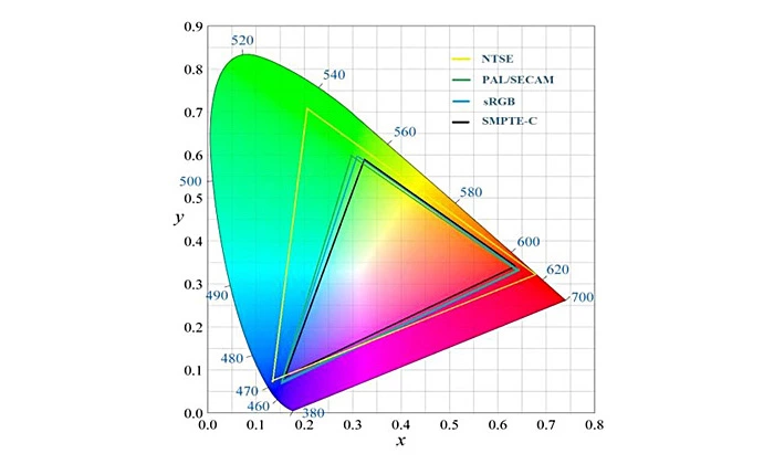 TFT LCD backlight module customization