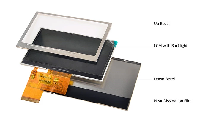 TFT LCD backlight module customization