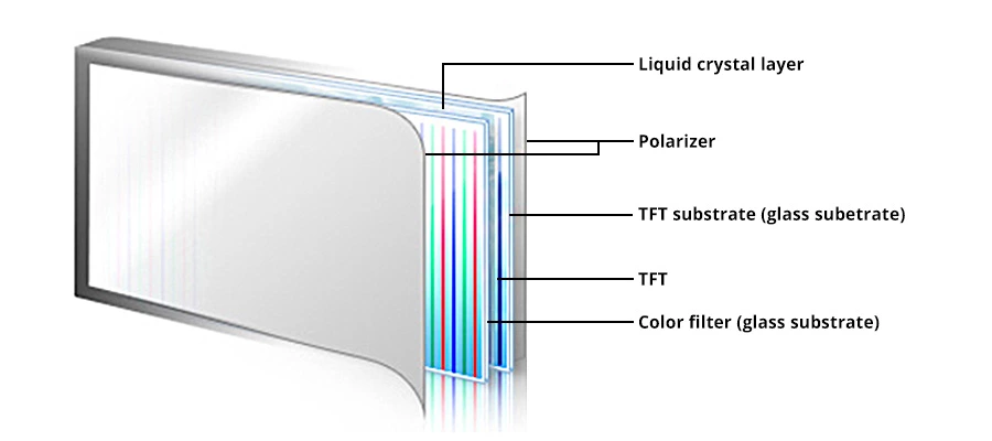 TFT LCD panel customization