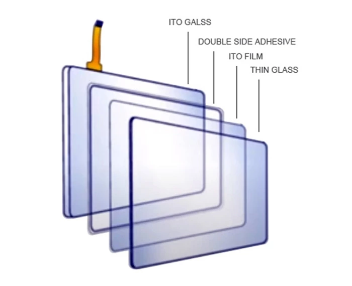 Resistance touch screen customization